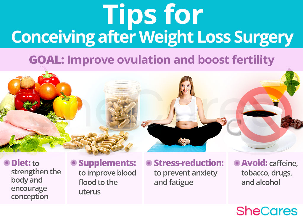 Tips for Conceiving after Weight Loss Surgery