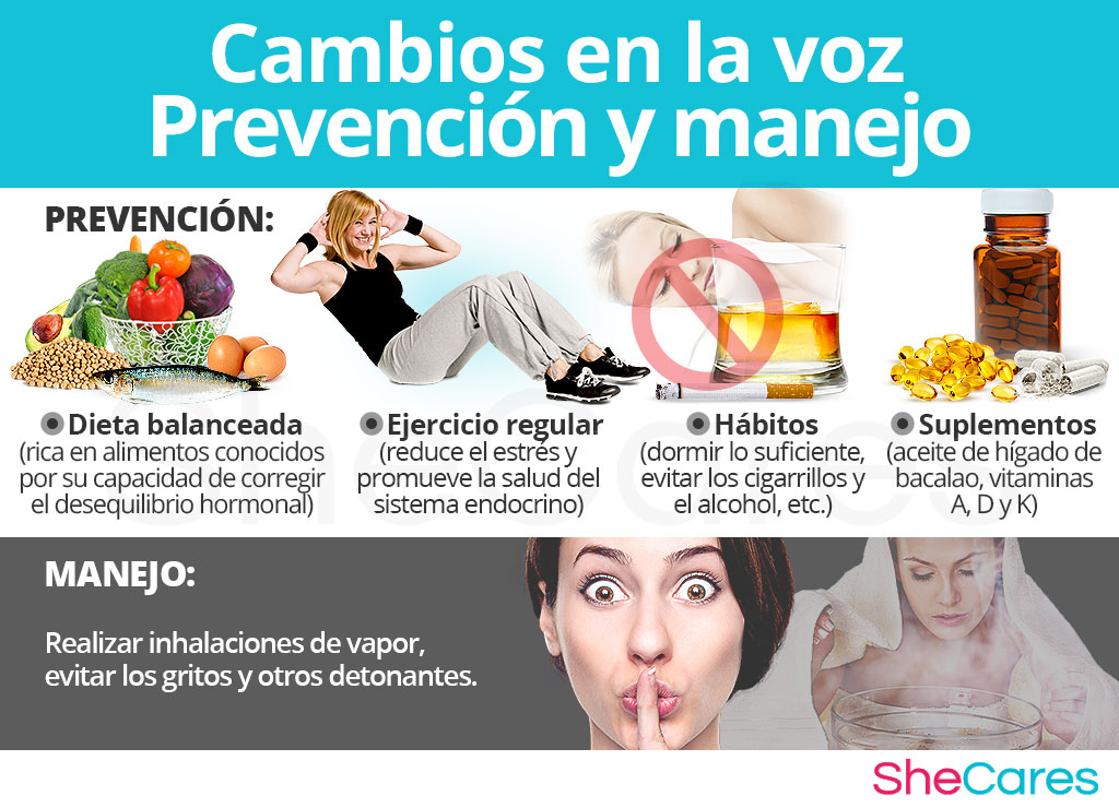 Cambios en la voz - Prevención y manejo