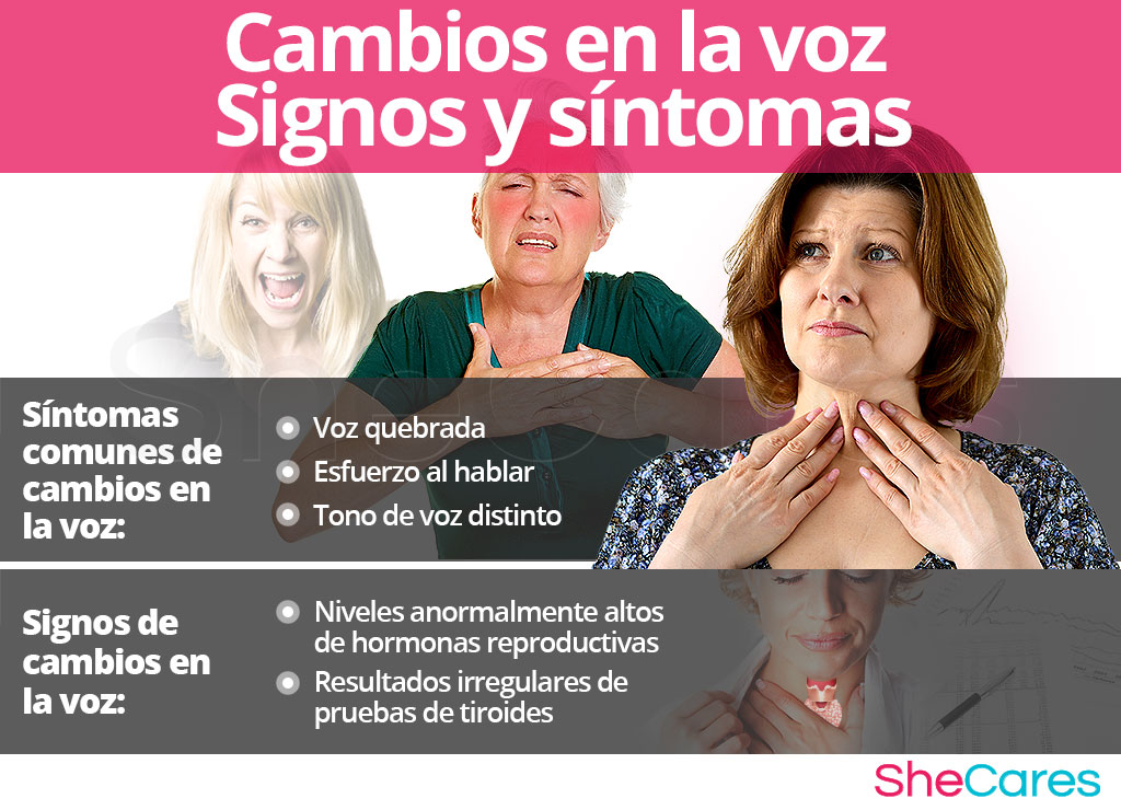 Cambios en la voz - Signos y síntomas