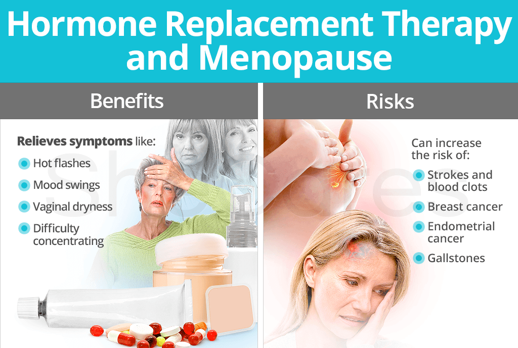 Hormone Replacement Therapy for Menopause Explained