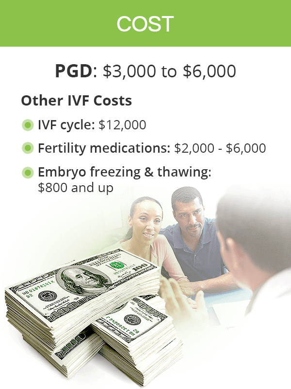 PGD Cost