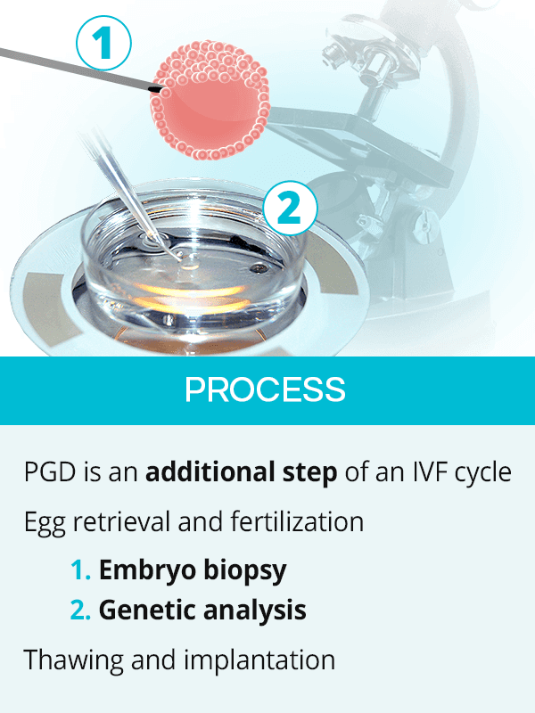 PGD Process