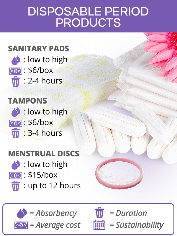 Disposable period products