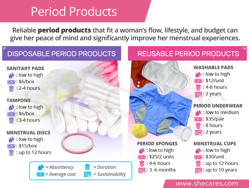 Period Products