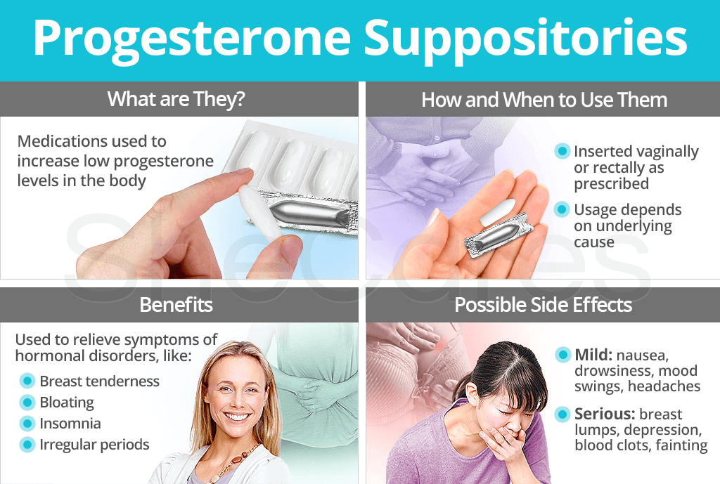 Progesterone Suppositories: Benefits and Side Effects