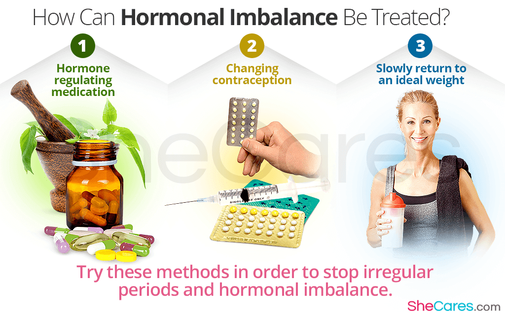 Hormonal Imbalance and Irregular Periods: The Link