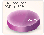 Hrt pad