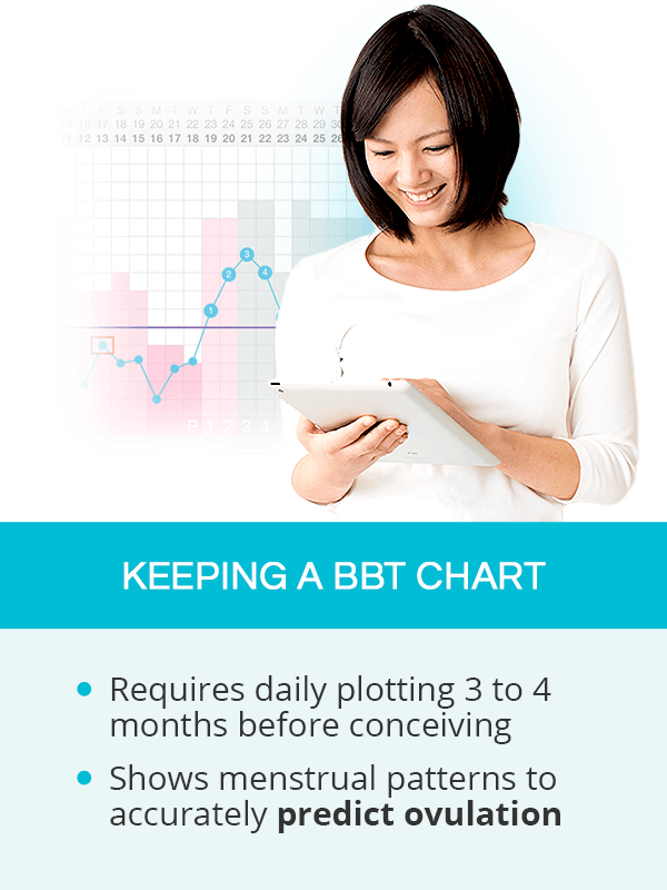 Keeping a BBT Chart