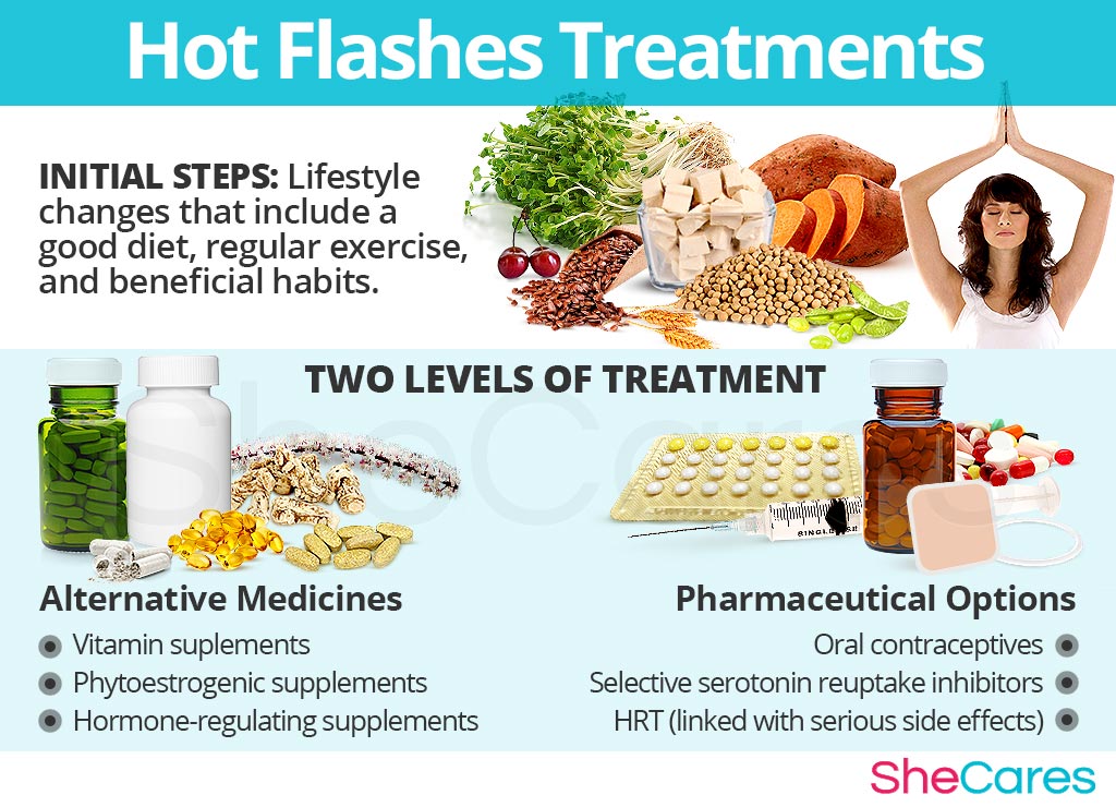 Hot Flashes Treatments