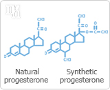 Bioidentical hormones can be used to replace the hormones