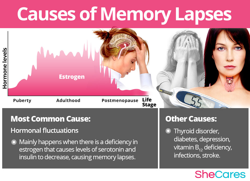 Causes of Memory Lapses