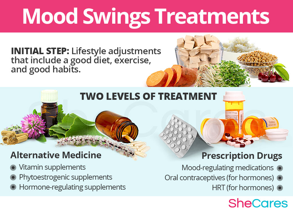 Mood Swings - Treatments