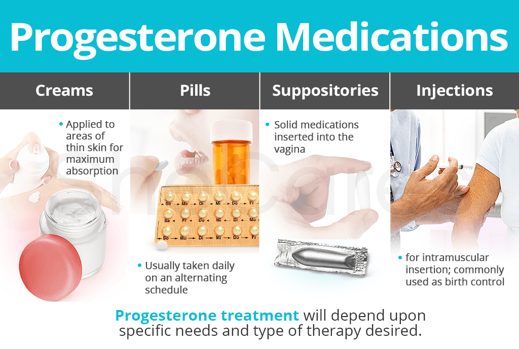 Progesterone Medications