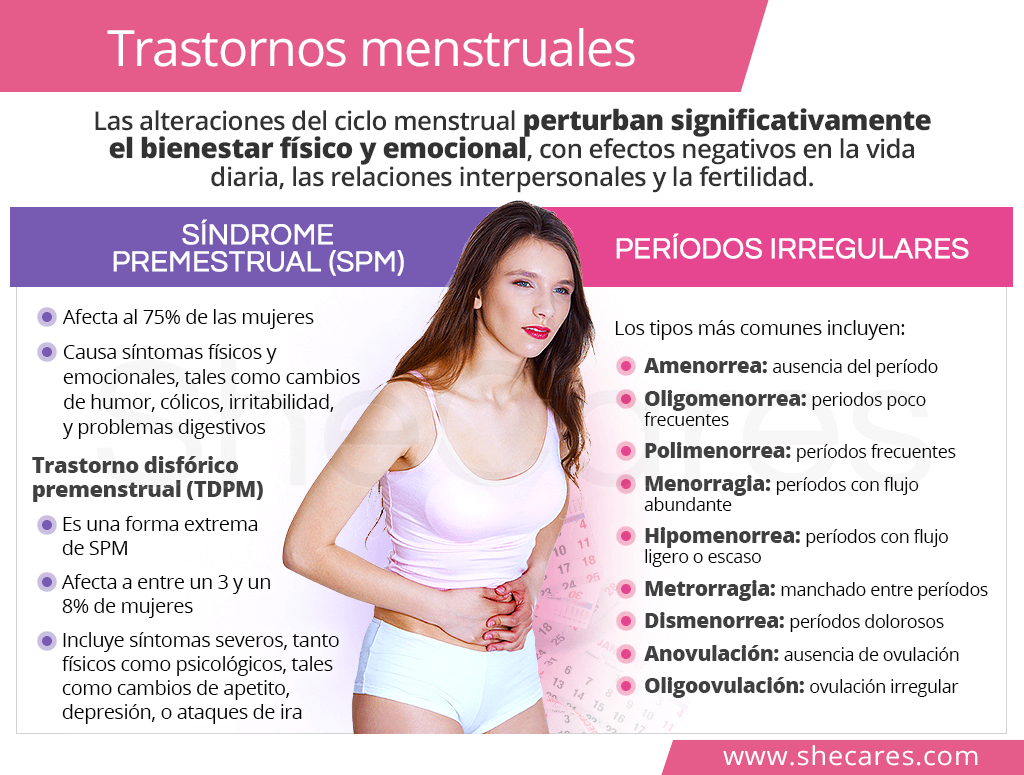 Trastornos menstruales