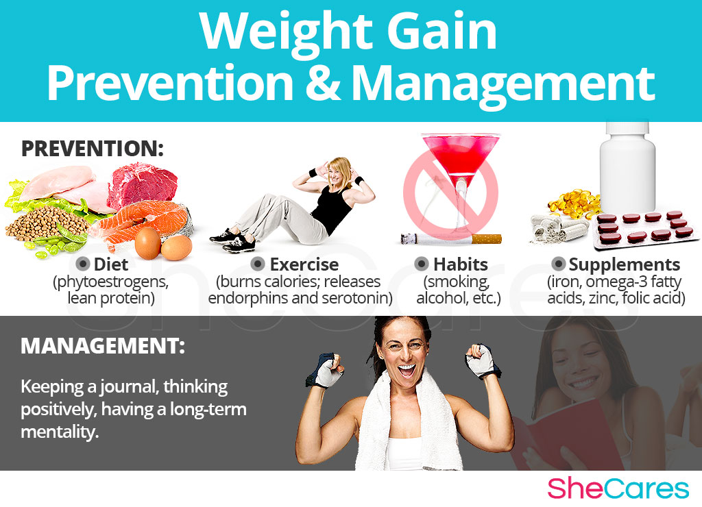 Weight Gain - Prevention and Management