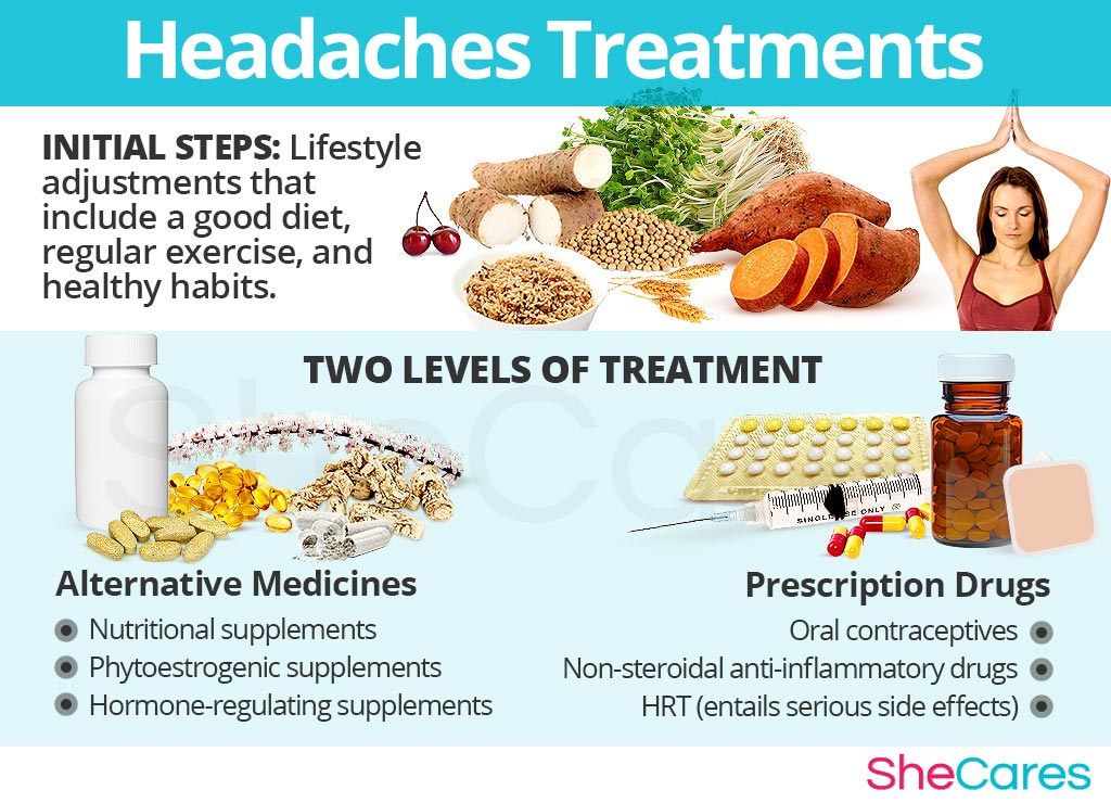 Headaches Migraines Shecares