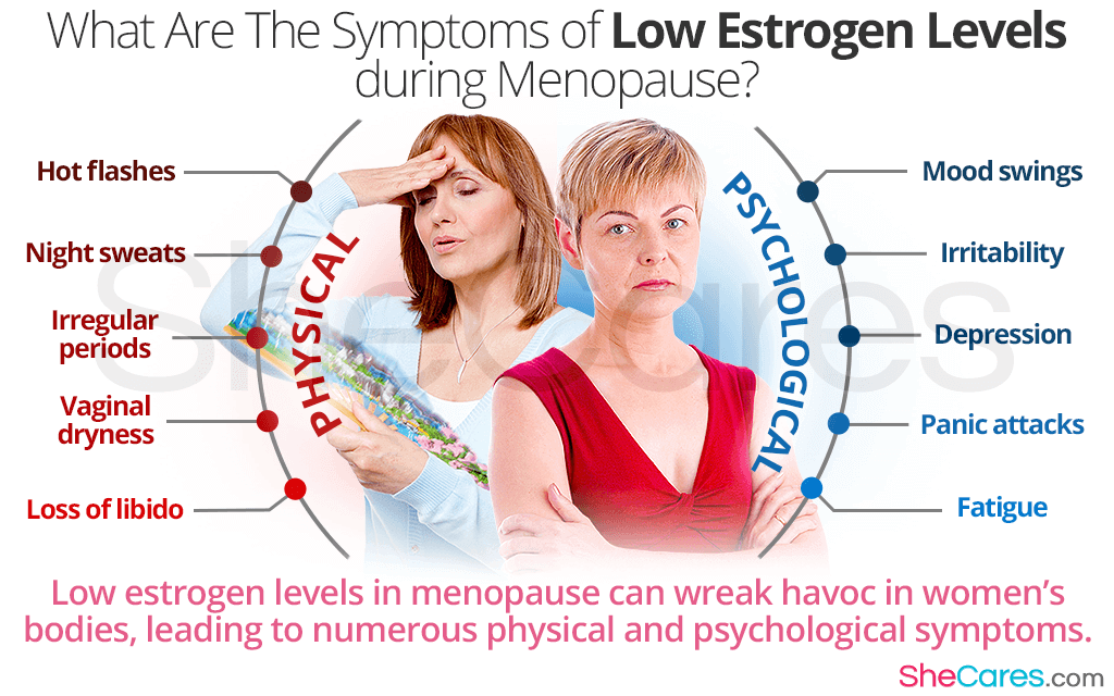 What Are The Symptoms of Low Estrogen Levels During Menopause?