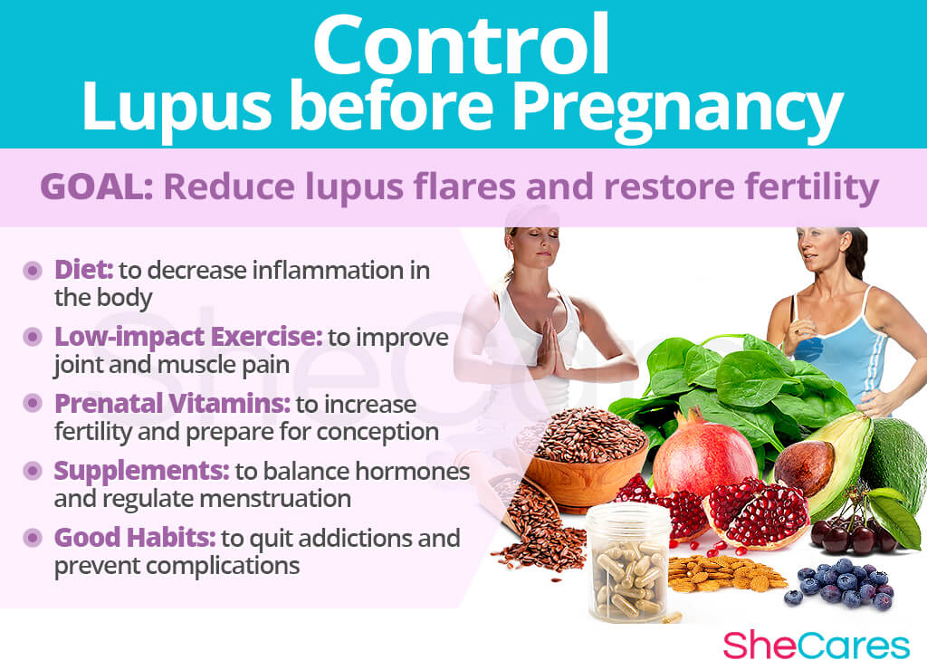 Control Lupus before Pregnancy