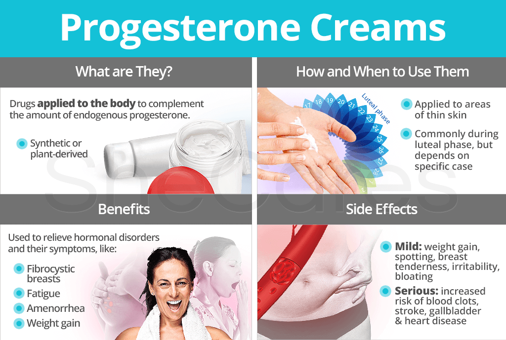 Progesterone Creams: Benefits and Side Effects