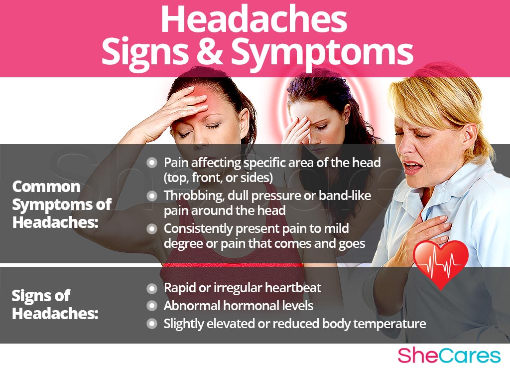 Headaches - Signs and Symptoms