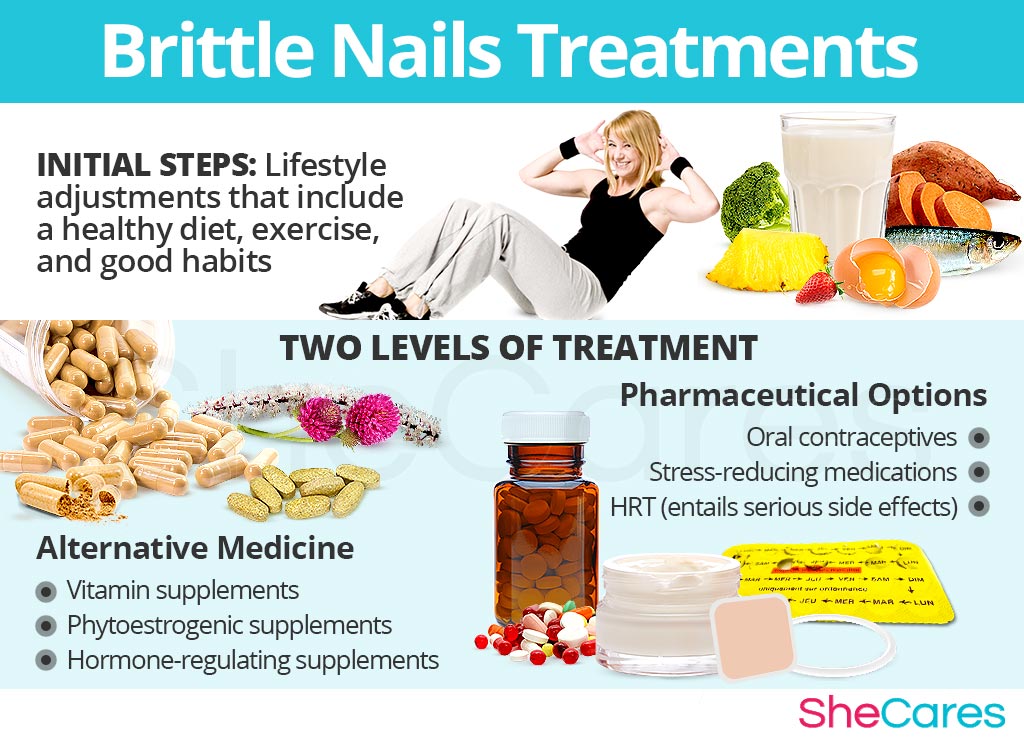 Brittle Nails Treatments