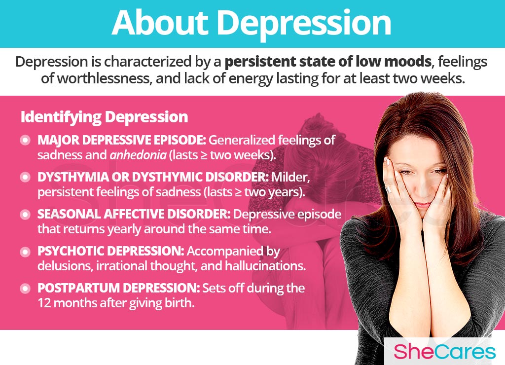 About Depression
