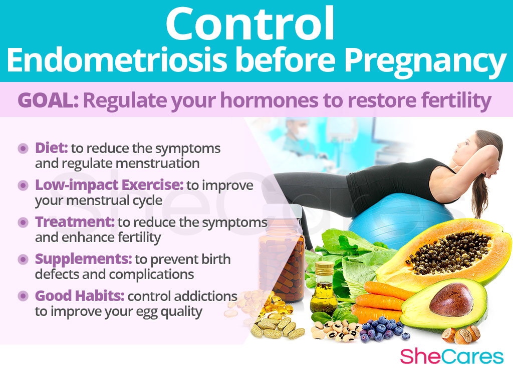 Control Endometriosis before Pregnancy