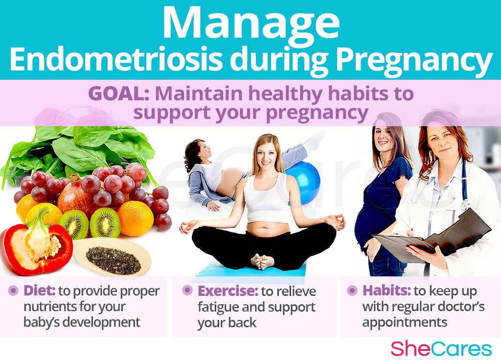 Manage Endometriosis during Pregnancy
