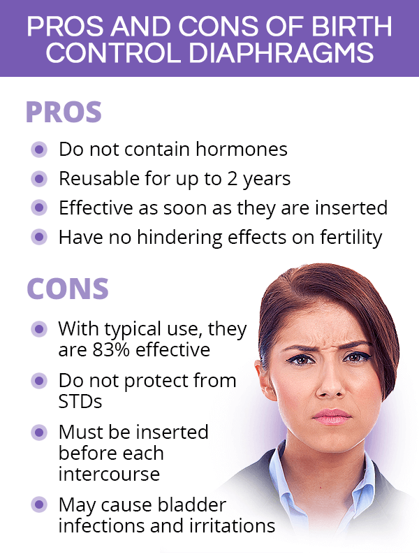 Pros and cons of birth control diaphragms