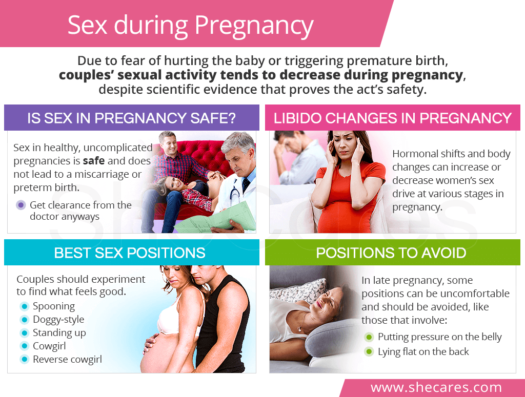 Sex during pregnancy