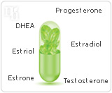 Bioidentical hormones can include estrone, estradiol, estriol, progesterone, testosterone, and DHEA