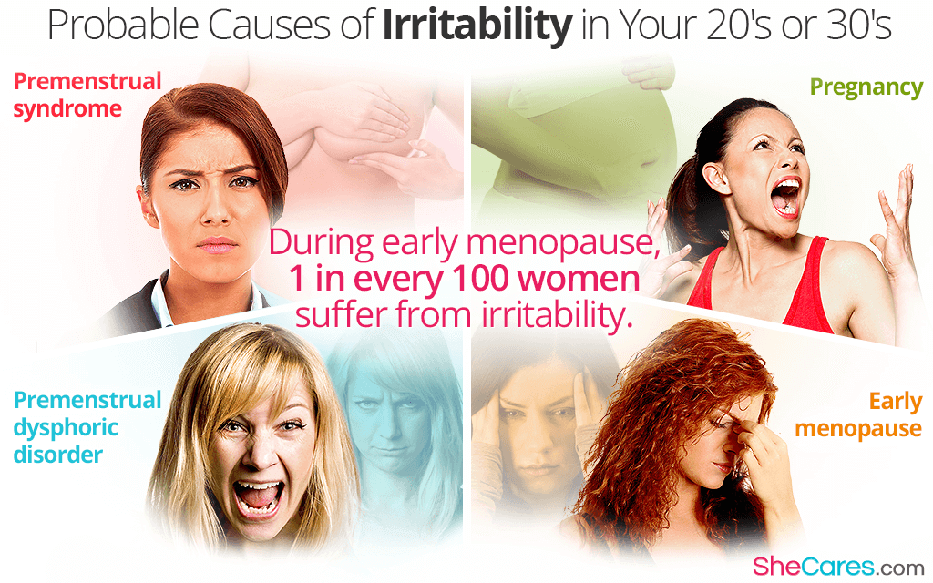 Probable Causes of Irritability in your 20's or 30's