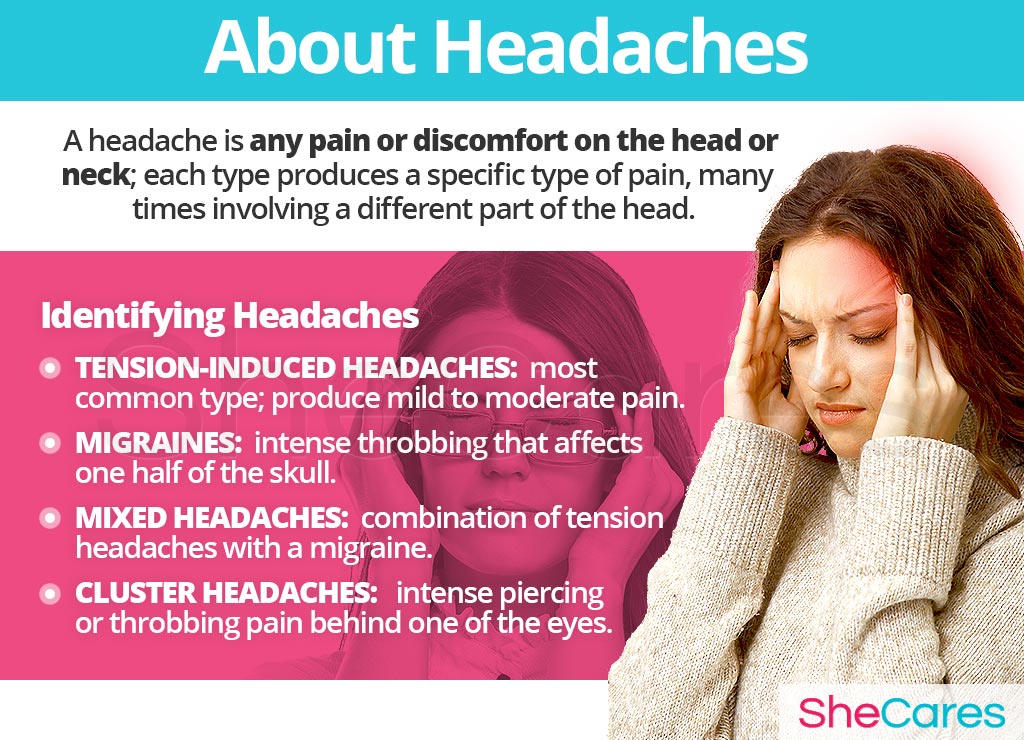 About Headaches