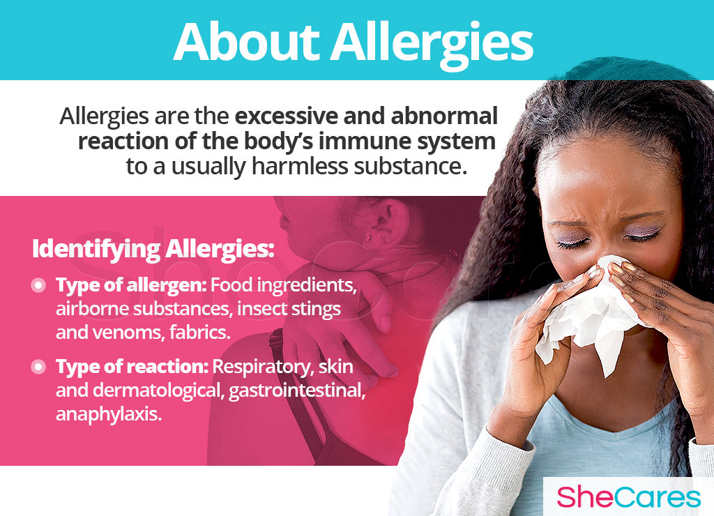 About Allergies