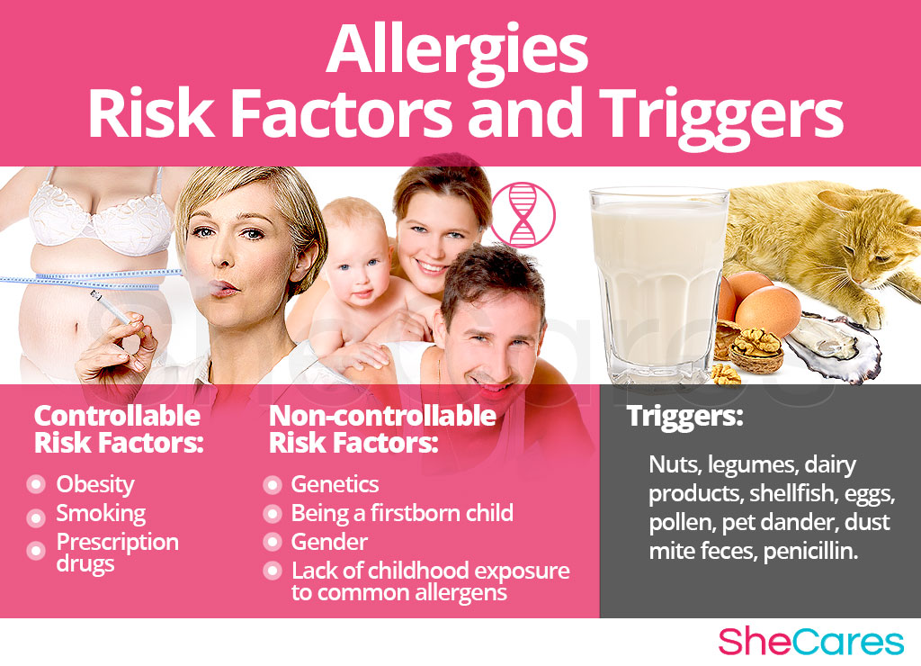 Allergies Allergic Reactions SheCares