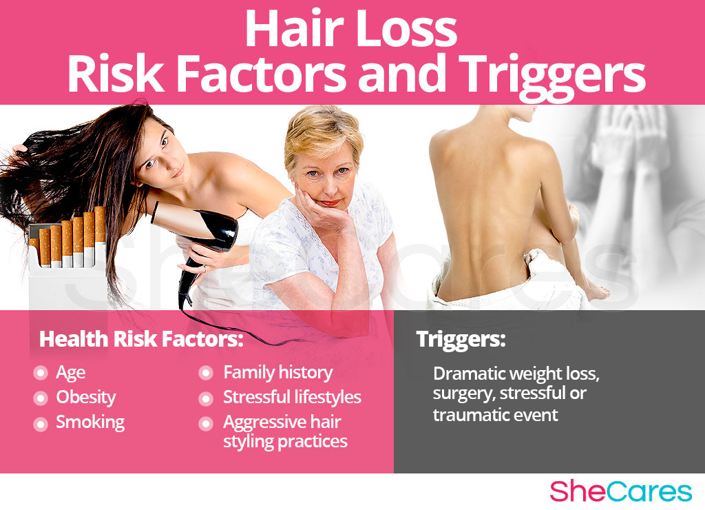 Hair Loss - Risk Factors and Triggers