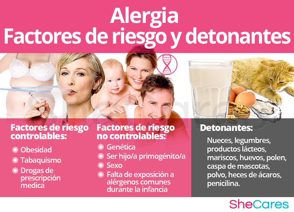 Factores de riesgo y detonantes para alergia