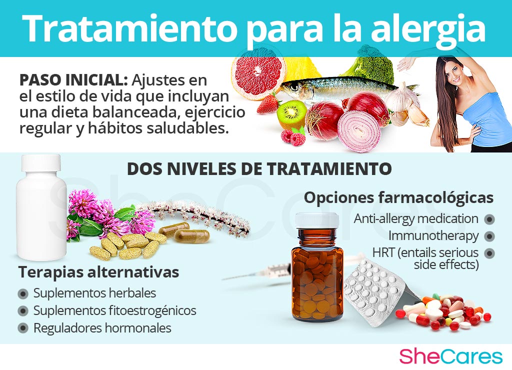 Tratamiento para la alergia