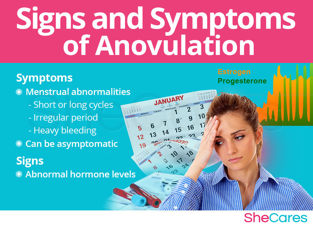 Anovulation symptoms