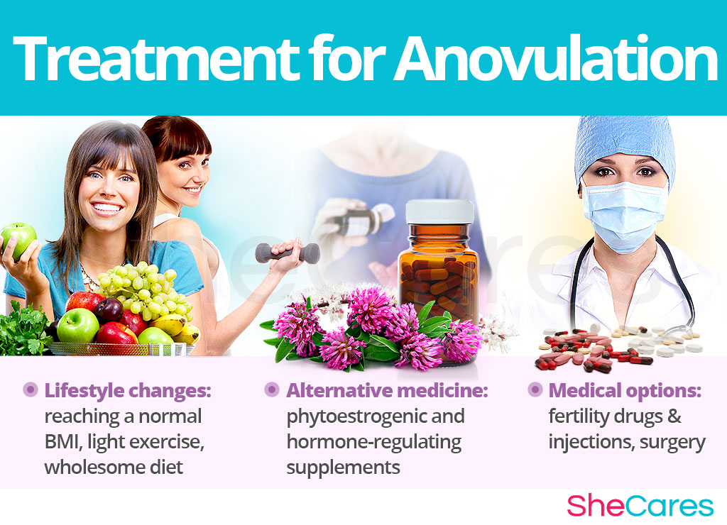 Anovulation treatment