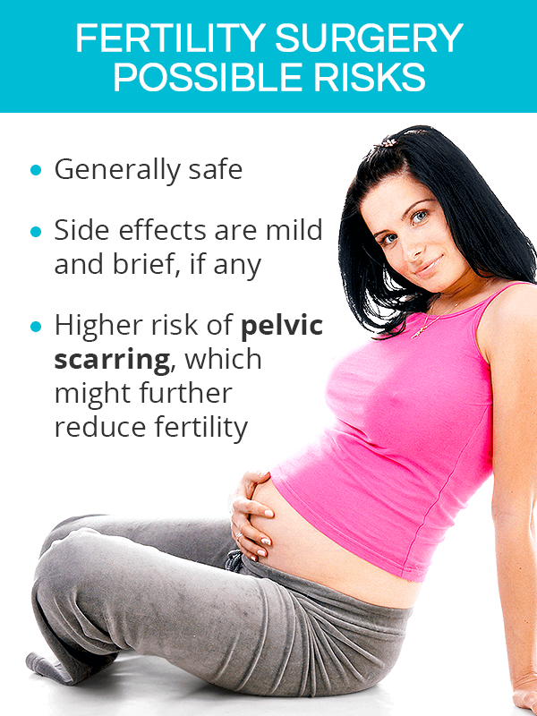 Fertility surgery risks