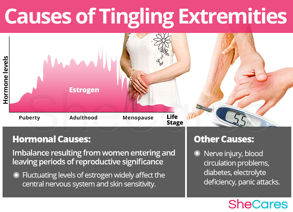 Causes of Tingling Extremities