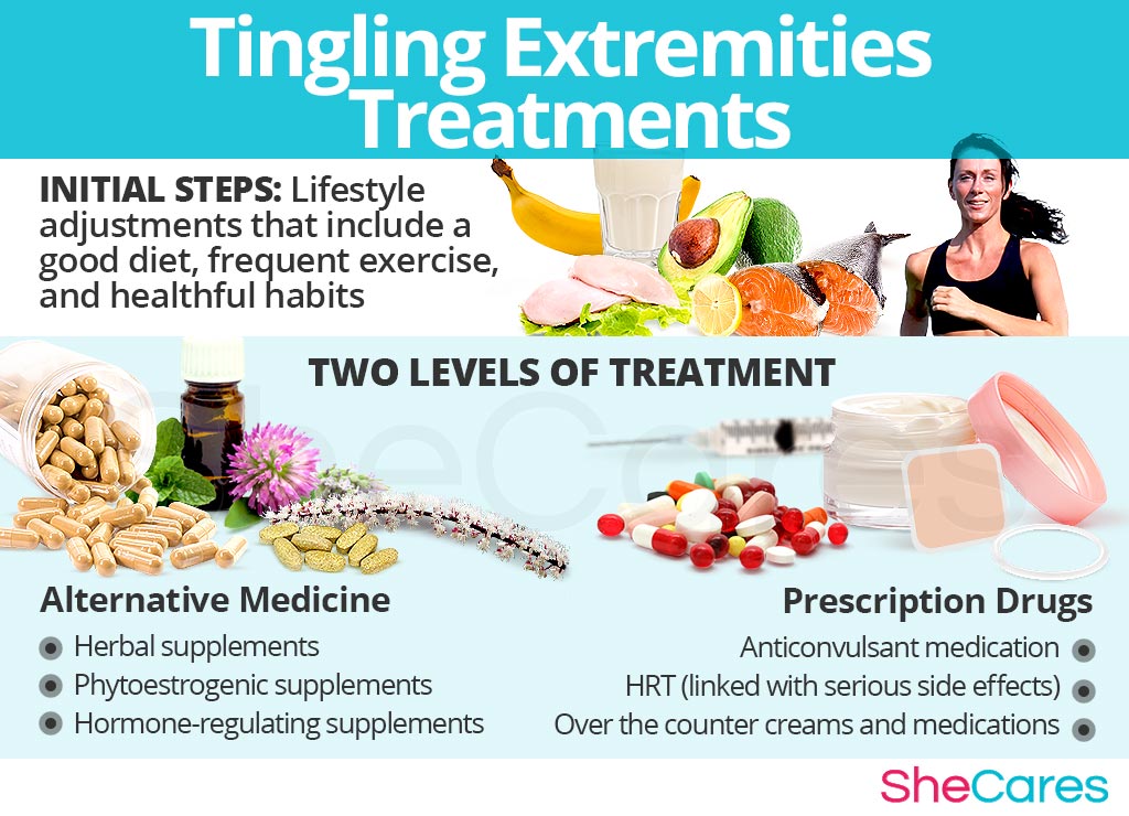 Tingling Extremities Treatments