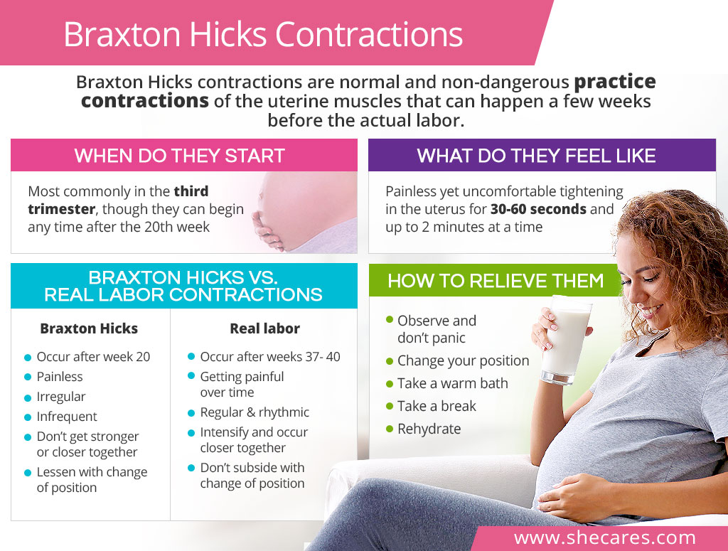 Braxton Hicks Contractions | SheCares