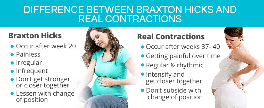 Difference Between Braxton Hicks and Real Contractions