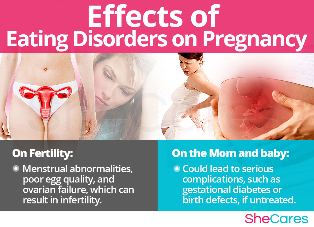 Effects of Eating Disorders on Pregnancy