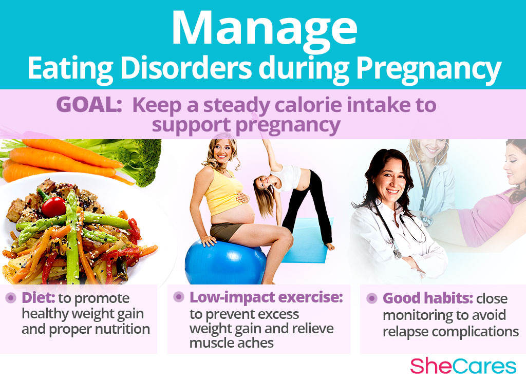 Manage Eating Disorders during Pregnancy