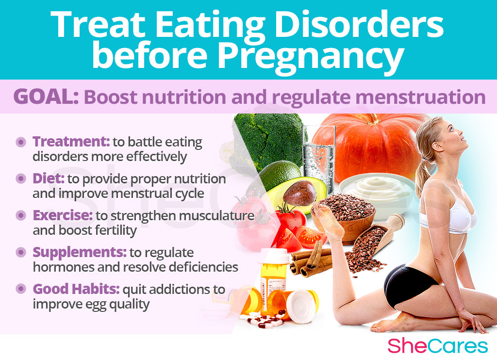 Treat Eating Disorders before Pregnancy