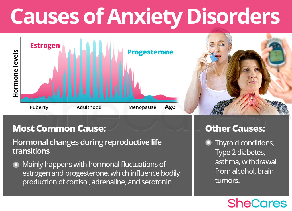 Causes of Anxiety Disorders