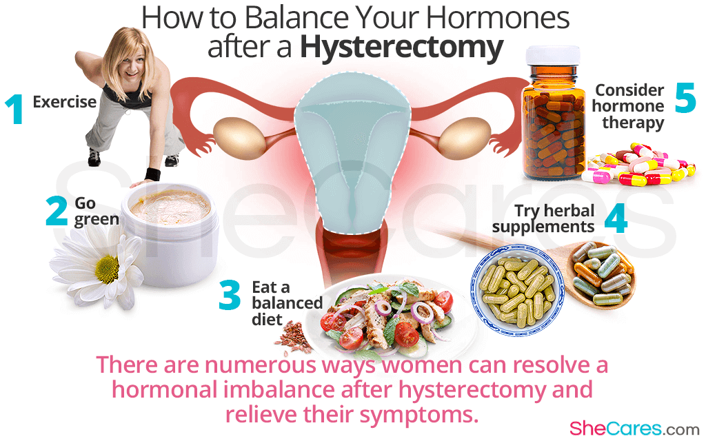 How to Balance Your Hormones after a Hysterectomy